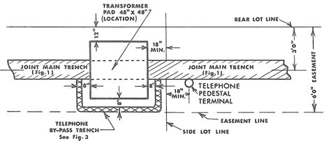 property line boxes